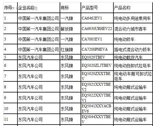 第四批新能源汽車推薦目錄終于落地！