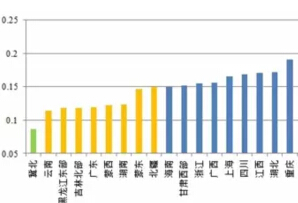 風(fēng)電、光伏項(xiàng)目綠證競爭力分析
