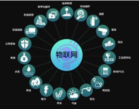 新基建窗口期，企業(yè)如何構(gòu)建物聯(lián)網(wǎng)系統(tǒng)獲取洞察力？